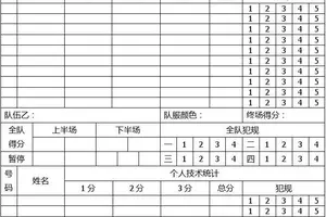 篮球队训练方法统计表